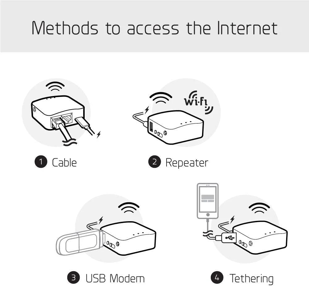 GL.iNet Mini Travel Router - ShopSLU