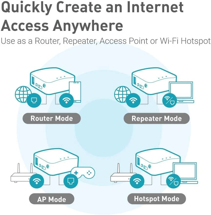 GL.iNet Mini Travel Router - ShopSLU